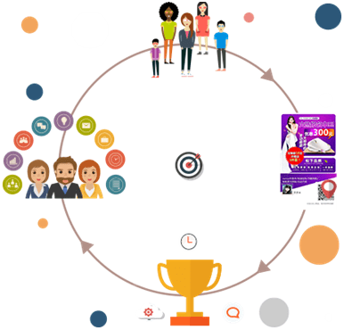 获客宝 一站式微信营销方案，赋能企业高效营销策划