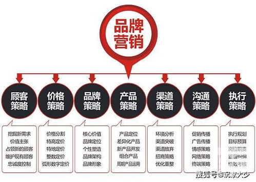 品牌营销策划如何深入人心？企业咨询视角下的核心策略与路径