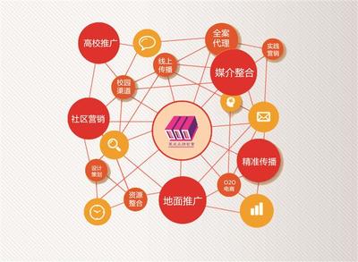 南京企业标识VI设计价格与画册设计 策成文化传播的全面解决方案